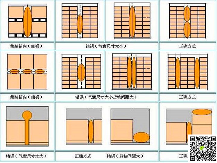 海运充气袋