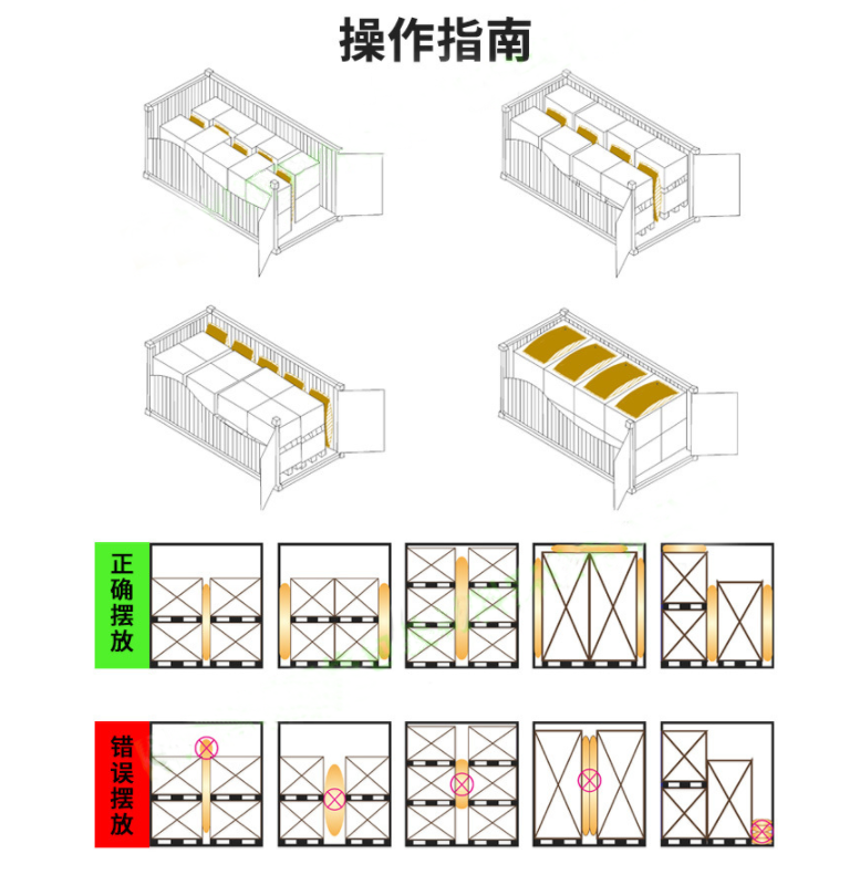 集装箱填充充气袋怎么使用